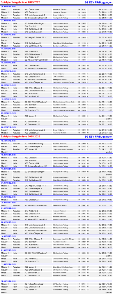 Spielplan/-ergebnisse 2025/2026 SG ESV FR/Buggingen 20.09./21.09.2025 Mixed 1 Auswärts KSC Önsbach M4 Kegelcenter Önsbach 1-6641371 Sa. 20.09. 12:00 Männer 1 Auswärts KSC Önsbach 3 Kegelcenter Önsbach 1-6636191 So. 21.09. 12:00 Frauen 1 Auswärts SKC Unterharmersbach 2 Grüner Hof Zell a.H. 1-4634951 So. 21.09. 15:30 Mixed 2 Auswärts SG Breisach/Denzlingen X2 Kegelsporthalle Freiburg 7-10637981 So. 21.09. 11:00 27.09./28.09.2025 Männer 1 Heim SG Breisach/Denzlingen 1 ESV-Sportheim Freiburg 1-4636242 Sa. 27.09. 17:30 Frauen 1 Heim SKV Bonndorf 1 ESV-Sportheim Freiburg 1-4634972 So. 28.09. 14:00 Mixed 1 Heim SKC BW Ödsbach X1 ESV-Sportheim Freiburg 1-4641422 Sa. 27.09. 14:00 Mixed 2 Heim SKC Goldscheuer X2 ESV-Sportheim Freiburg 1-4638032 Sa. 27.09. 10:30 04.10./05.10.2025 Männer 1 Auswärts SKG Keglerfr./Polizei FR 1 Kegelsporthalle Freiburg 1-6636283 So. 05.10. 10:00 Frauen 1 spielfrei Mixed 1 Auswärts SKC Goldscheuer X1 Edwin Bühler Halle Goldscheuer1-4641463 Sa. 04.10. 13:00 Mixed 2 Auswärts SKC BW Ödsbach X2 Schützenhaus Offenburg 1-4638093 Sa. 04.10. 14:30 11.10./12.10.2025 Männer 1 Heim SKV Waldkirch 3 ESV-Sportheim Freiburg 1-4636344 Sa. 11.10. 17:30 Frauen 1 Auswärts KSG 04 Denzlingen 2 Kegelsporthalle Freiburg 7-10635024 So. 12.10. 14:30 Mixed 1 Heim SKV Waldkirch X1 ESV-Sportheim Freiburg 1-4641524 Sa. 11.10. 14:00 Mixed 2 Heim SG Athena/PTSV Jahn FR X1 ESV-Sportheim Freiburg 1-4638134 Sa. 11.10. 10:30 18.10./19.10.2025 Frauen 1 Heim KSC Dittishausen 1 ESV-Sportheim Freiburg 1-46351410 So. 19.10. 14:00 Mixed 2 Heim SG Wolfach/Oberwolfach X2 ESV-Sportheim Freiburg 1-46384210 Sa. 18.10. 10:30 25.10./26.10.2025 Männer 1 Auswärts SKC Unterharmersbach 3 Grüner Hof Zell a.H. 1-4636355 Sa. 25.10. 16:00 Frauen 1 Auswärts KSC Dittishausen 1 Linde Oberbränd 1-4635045 So. 26.10. 10:00 Mixed 1 Auswärts SG Wolfach/Oberwolfach X1 Herrengarten Wolfach 1-4641535 So. 26.10. 14:30 Mixed 2 Auswärts KSC Wehr-Öflingen X1 Gasthaus zur Säge Wehr-Öflingen1-4638165 Sa. 25.10. 17:15 08.11./09.11.2025 Männer 1 Heim KSC Wehr-Öflingen 2 ESV-Sportheim Freiburg 1-4636446 Sa. 08.11. 17:30 Frauen 1 Heim SKC Unterharmersbach 2 ESV-Sportheim Freiburg 1-4635056 So. 09.11. 14:00 Mixed 1 Heim SKC Auenheim X1 ESV-Sportheim Freiburg 1-4641626 Sa. 08.11. 14:00 Mixed 2 Heim SKC Nordrach X2 ESV-Sportheim Freiburg 1-4638236 Sa. 08.11. 10:30 15.11./16.11.2025 Männer 1 Auswärts SG ESV Weil/A9 Malsburg 1 ESV-Sportlerklause Weil am Rhein5-8636487 Sa. 15.11. 15:00 Frauen 1 Auswärts SKV Bonndorf 1 Kegelstüble Bonndorf 1-4635077 So. 16.11. 14:00 Mixed 1 Auswärts SKC RW Bühl X1 Kegelcenter Önsbach 1-6641667 Sa. 15.11. 12:00 Mixed 2 Auswärts GH Brombach X1 ESV-Sportlerklause Weil am Rhein5-8638297 So. 16.11. 13:30 29.11./30.11.2025 Männer 1 Heim KSC Marlen 1 ESV-Sportheim Freiburg 1-4636548 Sa. 29.11. 17:30 Frauen 1 spielfrei Mixed 1 Heim KC Zusenhofen X1 ESV-Sportheim Freiburg 1-4641728 Sa. 29.11. 14:00 Mixed 2 Heim KC Zusenhofen X2 ESV-Sportheim Freiburg 1-4638338 Sa. 29.11. 10:30 06.12./07.12.2025 Frauen 1 Auswärts SKC Unterharmersbach 2 Grüner Hof Zell a.H. 1-46351511 So. 07.12. 15:30 Mixed 2 Auswärts KSC Önsbach X1 Kegelcenter Önsbach 1-66384611 So. 07.12. 17:00  Spielplan/-ergebnisse 2025/2026 SG ESV FR/Buggingen 13.12./14.12.2025 Männer 1 Auswärts KC Fortuna Neuenburg 1 Stadthaus Neuenburg 1-4636599 Sa. 13.12. 13:00 Frauen 1 Heim KSG 04 Denzlingen 2 ESV-Sportheim Freiburg 1-4635129 So. 14.12. 14:00 Mixed 1 Auswärts KSC Marlen X1 Edwin Bühler Halle Goldscheuer1-4641779 So. 14.12. 11:00 Mixed 2 spielfrei 10.01./11.01.2026 Männer 1 Heim KSC Önsbach 3 ESV-Sportheim Freiburg 1-46366410 Sa. 10.01. 17:30 Frauen 1 Heim SKV Bonndorf 1 ESV-Sportheim Freiburg 1-46351712 So. 11.01. 14:00 Mixed 1 Heim KSC Önsbach M4 ESV-Sportheim Freiburg 1-46418210 Sa. 10.01. 14:00 Mixed 2 Heim SG Breisach/Denzlingen X2 ESV-Sportheim Freiburg 1-46385312 Sa. 10.01. 10:30 17.01./18.01.2026 Männer 1 Auswärts SG Breisach/Denzlingen 1 Kegelsporthalle Freiburg 5-106366911 Sa. 17.01. 10:30 Frauen 1 spielfrei Mixed 1 Auswärts SKC BW Ödsbach X1 Schützenhaus Offenburg 1-46418711 Sa. 17.01. 11:00 Mixed 2 Auswärts SKC Goldscheuer X2 Edwin Bühler Halle Goldscheuer1-46385813 Sa. 17.01. 16:30 31.01./01.02.2026 Männer 1 Heim SKG Keglerfr./Polizei FR 1 ESV-Sportheim Freiburg 1-46367312 Sa. 31.01. 17:30 Frauen 1 Auswärts KSG 04 Denzlingen 2 Kegelsporthalle Freiburg 7-106352214 So. 01.02. 14:30 Mixed 1 Heim SKC Goldscheuer X1 ESV-Sportheim Freiburg 1-46419112 Sa. 31.01. 14:00 Mixed 2 Heim SKC BW Ödsbach X2 ESV-Sportheim Freiburg 1-46386414 Sa. 31.01. 10:30 07.02./08.02.2026 Mixed 2 Heim KSC Önsbach X1 ESV-Sportheim Freiburg 1-46390122 Sa. 07.02. 10:30 14.02./15.02.2026 Mixed 2 Auswärts SG Wolfach/Oberwolfach X2 Herrengarten Wolfach 1-46389721 So. 15.02. 11:00 21.02./22.02.2026 Männer 1 Auswärts SKV Waldkirch 3 Keglertreff Waldkirch 1-66367913 Sa. 21.02. 09:30 Frauen 1 Auswärts KSC Dittishausen 1 Linde Oberbränd 1-46352415 So. 22.02. 13:00 Mixed 1 Auswärts SKV Waldkirch X1 Keglertreff Waldkirch 1-66419713 Sa. 21.02. 19:30 Mixed 2 Auswärts SG Athena/PTSV Jahn FR X1 Kegelsporthalle Freiburg 1-66386815 So. 22.02. 15:30 28.02./01.03.2026 Männer 1 Heim SKC Unterharmersbach 3 ESV-Sportheim Freiburg 1-46368014 Sa. 28.02. 17:30 Frauen 1 Heim SKC Unterharmersbach 2 ESV-Sportheim Freiburg 1-46352516 So. 01.03. 14:00 Mixed 1 Heim SG Wolfach/Oberwolfach X1 ESV-Sportheim Freiburg 1-46419814 Sa. 28.02. 14:00 Mixed 2 Heim KSC Wehr-Öflingen X1 ESV-Sportheim Freiburg 1-46387116 Sa. 28.02. 10:30 14.03./15.03.2026 Männer 1 Auswärts KSC Wehr-Öflingen 2 Gasthaus zur Säge Wehr-Öflingen1-46368915 Sa. 14.03. 14:00 Frauen 1 Auswärts SKV Bonndorf 1 Kegelstüble Bonndorf 1-46352717 So. 15.03. 14:00 Mixed 1 Auswärts SKC Auenheim X1 Hans-Weber-Halle Rheinau 1-46420715 Sa. 14.03. 16:30 Mixed 2 Auswärts SKC Nordrach X2 Hans-Jakob Kegelstüble Nordrach1-46387817 Sa. 14.03. 16:00 21.03./22.03.2026 Männer 1 Heim SG ESV Weil/A9 Malsburg 1 ESV-Sportheim Freiburg 1-46369316 Sa. 21.03. 17:30 Frauen 1 spielfrei Mixed 1 Heim SKC RW Bühl X1 ESV-Sportheim Freiburg 1-46421116 Sa. 21.03. 14:00 Mixed 2 Heim GH Brombach X1 ESV-Sportheim Freiburg 1-46388418 Sa. 21.03. 10:30 11.04./12.04.2026 Männer 1 Auswärts KSC Marlen 1 Edwin Bühler Halle Goldscheuer1-46369917 So. 12.04. 14:30 Frauen 1 Heim KSG 04 Denzlingen 2 ESV-Sportheim Freiburg 1-46353219 So. 12.04. 14:00 Mixed 1 Auswärts KC Zusenhofen X1 Kegelcenter Önsbach 1-66421717 So. 12.04. 12:00 Mixed 2 Auswärts KC Zusenhofen X2 Kegelcenter Önsbach 1-66388819 So. 12.04. 14:30 18.04./19.04.2026 Männer 1 Heim KC Fortuna Neuenburg 1 ESV-Sportheim Freiburg 1-46370418 Sa. 18.04. 17:30 Frauen 1 Heim KSC Dittishausen 1 ESV-Sportheim Freiburg 1-46353420 So. 19.04. 14:00 Mixed 1 Heim KSC Marlen X1 ESV-Sportheim Freiburg 1-46422218 Sa. 18.04. 14:00 Mixed 2 spielfrei