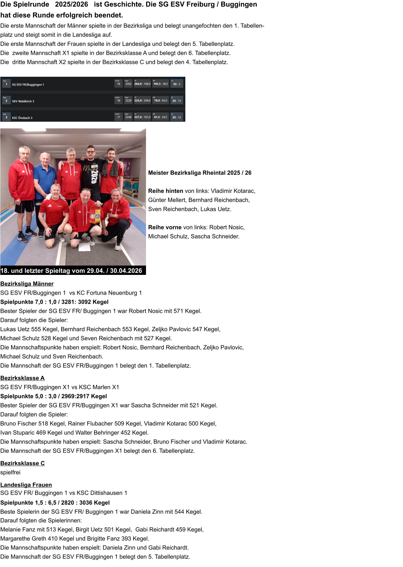 Die Spielrunde   2025/2026   ist Geschichte. Die SG ESV Freiburg / Buggingen  hat diese Runde erfolgreich beendet.   Die erste Mannschaft der Männer spielte in der Bezirksliga und belegt unangefochten den 1. Tabellen-platz und steigt somit in die Landesliga auf. Die erste Mannschaft der Frauen spielte in der Landesliga und belegt den 5. Tabellenplatz.  Die  zweite Mannschaft X1 spielte in der Bezirksklasse A und belegt den 6. Tabellenplatz. Die  dritte Mannschaft X2 spielte in der Bezirksklasse C und belegt den 4. Tabellenplatz.    Meister Bezirksliga Rheintal 2025 / 26  Reihe hinten von links: Vladimir Kotarac,  Günter Mellert, Bernhard Reichenbach, Sven Reichenbach, Lukas Uetz.  Reihe vorne von links: Robert Nosic,  Michael Schulz, Sascha Schneider. 18. und letzter Spieltag vom 29.04. / 30.04.2026  Bezirksliga Männer SG ESV FR/Buggingen 1  vs KC Fortuna Neuenburg 1 Spielpunkte 7,0 : 1,0 / 3281: 3092 Kegel  Bester Spieler der SG ESV FR/ Buggingen 1 war Robert Nosic mit 571 Kegel. Darauf folgten die Spieler:  Lukas Uetz 555 Kegel, Bernhard Reichenbach 553 Kegel, Zeljko Pavlovic 547 Kegel,  Michael Schulz 528 Kegel und Seven Reichenbach mit 527 Kegel. Die Mannschaftspunkte haben erspielt: Robert Nosic, Bernhard Reichenbach, Zeljko Pavlovic, Michael Schulz und Sven Reichenbach. Die Mannschaft der SG ESV FR/Buggingen 1 belegt den 1. Tabellenplatz.   Bezirksklasse A SG ESV FR/Buggingen X1 vs KSC Marlen X1 Spielpunkte 5,0 : 3,0 / 2969:2917 Kegel Bester Spieler der SG ESV FR/Buggingen X1 war Sascha Schneider mit 521 Kegel.  Darauf folgten die Spieler: Bruno Fischer 518 Kegel, Rainer Flubacher 509 Kegel, Vladimir Kotarac 500 Kegel,  Ivan Stuparic 469 Kegel und Walter Behringer 452 Kegel. Die Mannschaftspunkte haben erspielt: Sascha Schneider, Bruno Fischer und Vladimir Kotarac.   Die Mannschaft der SG ESV FR/Buggingen X1 belegt den 6. Tabellenplatz.  Bezirksklasse C spielfrei  Landesliga Frauen  SG ESV FR/ Buggingen 1 vs KSC Dittishausen 1  Spielpunkte 1,5 : 6,5 / 2820 : 3036 Kegel  Beste Spielerin der SG ESV FR/ Buggingen 1 war Daniela Zinn mit 544 Kegel. Darauf folgten die Spielerinnen:  Melanie Fanz mit 513 Kegel, Birgit Uetz 501 Kegel,  Gabi Reichardt 459 Kegel,  Margarethe Greth 410 Kegel und Brigitte Fanz 393 Kegel.  Die Mannschaftspunkte haben erspielt: Daniela Zinn und Gabi Reichardt. Die Mannschaft der SG ESV FR/Buggingen 1 belegt den 5. Tabellenplatz.
