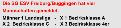 Die SG ESV Freiburg/Buggingen hat vier  Mannschaften gemeldet. Männer 1 Landesliga   -   X 1 Bezirksklasse A      X 2  Bezirksklasse C    -   X 3 Bezirksklasse 4er